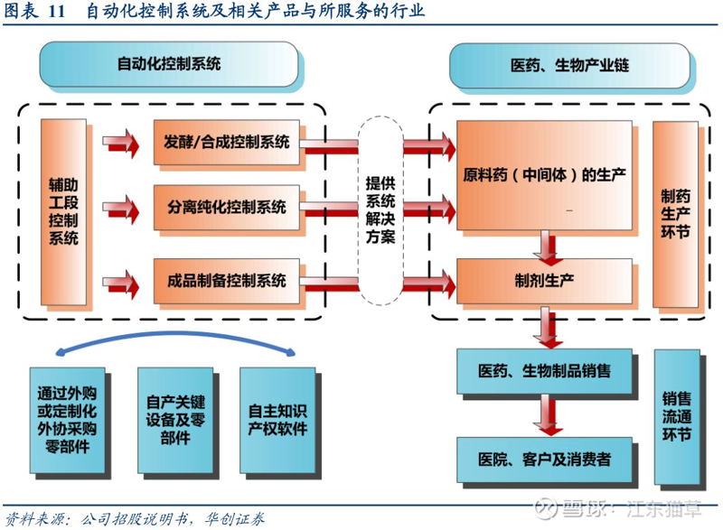 技术咨询服务公司在生物医药领域的经营范围广泛，涵盖了从研发到生产的各个环节。今天我们就来详细探讨一下这类公司的业务范围。