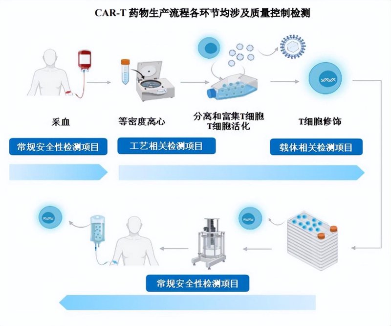 检验检疫技术中心的未来发展趋势
